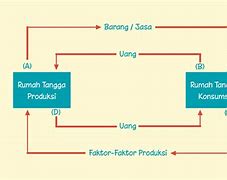 Rtk Rtp Adalah